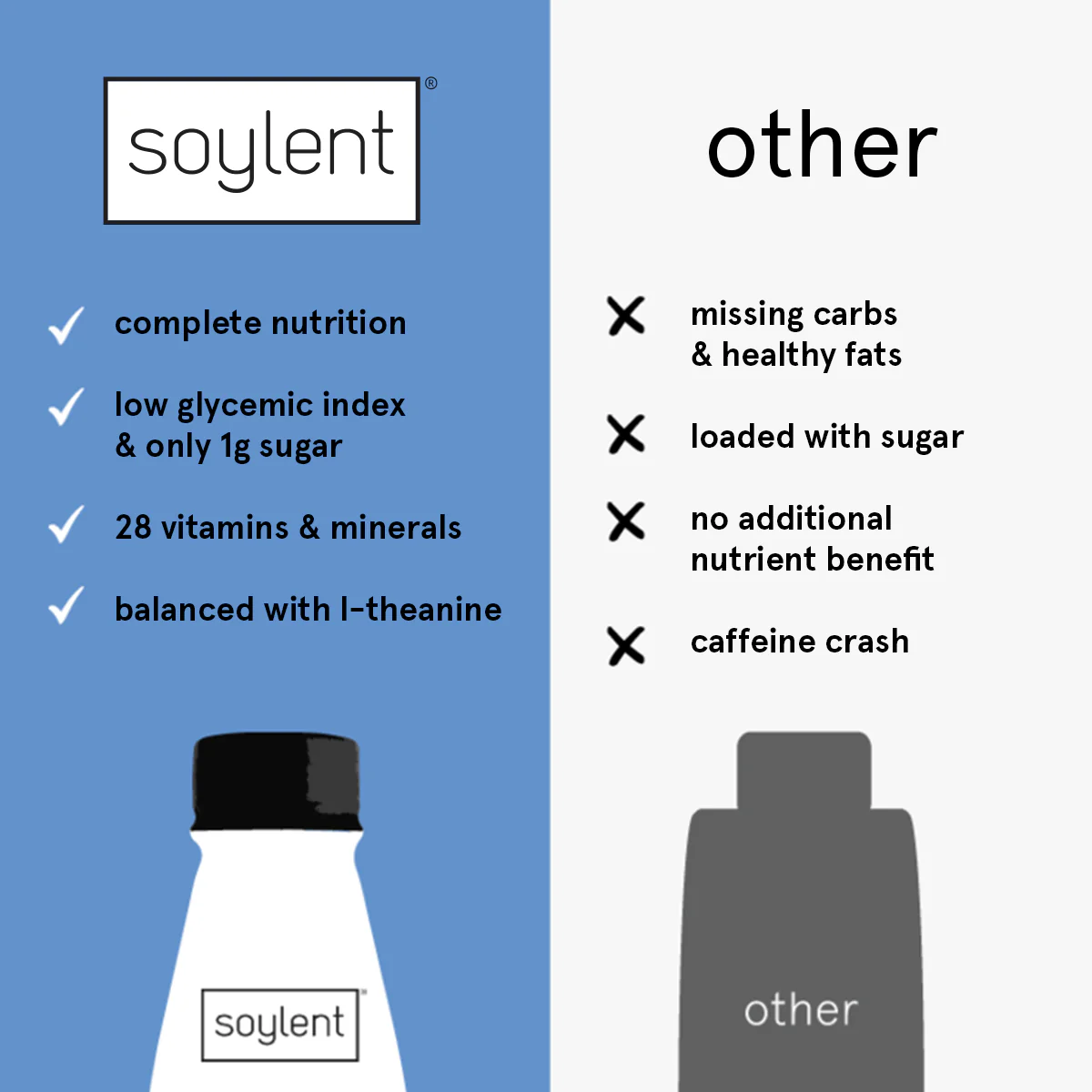 Soylent complete coffee - mocha - Image 4